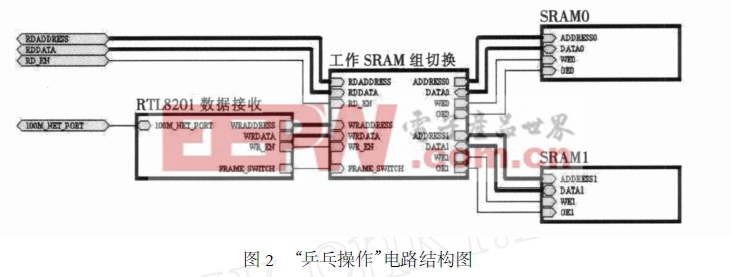 “乒乓操作”电路结构图