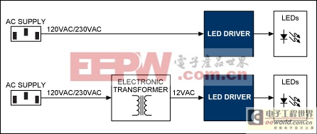 LED通用照明：LED照明换代产品设计