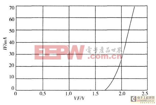 基于PT4115的大功率LED恒流驱动的设计方案