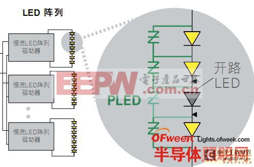 Littelfuse高性能户外LED照明保护方案