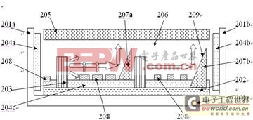 直下式、侧入式LED背光模组结构分析