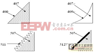 直下式、侧入式LED背光模组结构分析