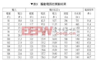 新型高功率LED驱动电路探索