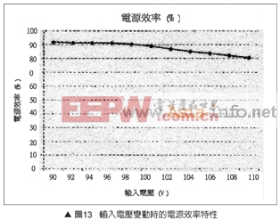 新型高功率LED驱动电路探索