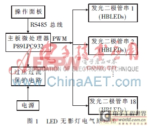 新型LED手术无影灯