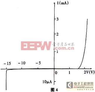 LED基本理论知识