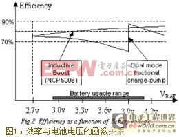 低压电池供电仍是LED 驱动器的主流应用