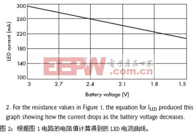 具备自动调光功能的LED手电筒电路设计