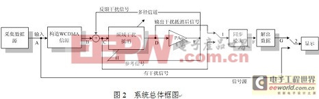 系统总体框图