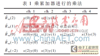 基于并行相关的实时时差估计器设计与实现