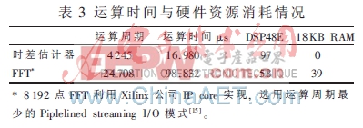 基于并行相关的实时时差估计器设计与实现