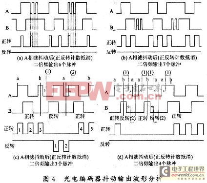 光电编码器抖动波形输出分析