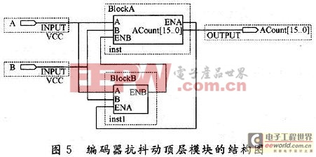 顶层模块的结构图