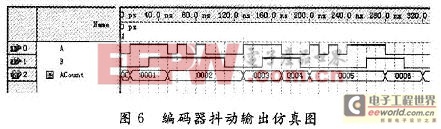 仿真效果