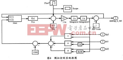 模拟控制系统仿真框图