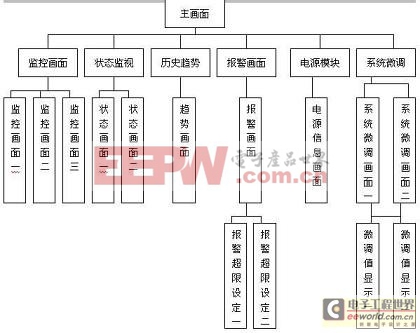 HMI人机对话界面