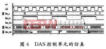 DAS控制单元的仿真