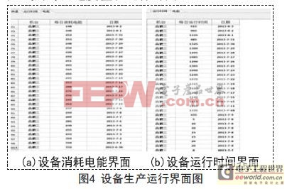 基于Cortex-M3的无线电表采集器的研制