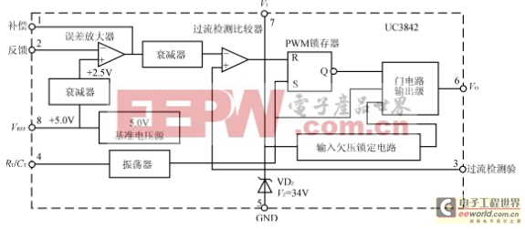 一款电流型开关电源中电压反馈电路的设计实现