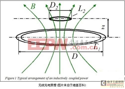 手机：拆机探无线充电 揭开无线充电器内部的秘密