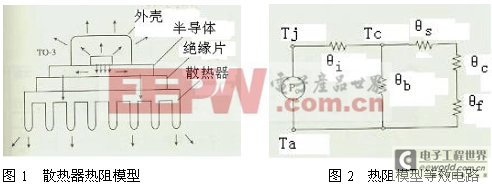 工程师技术知识分享：开关电源的几种热设计方法