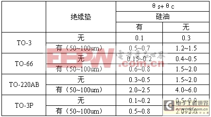 工程师技术知识分享：开关电源的几种热设计方法