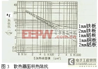 工程师技术知识分享：开关电源的几种热设计方法