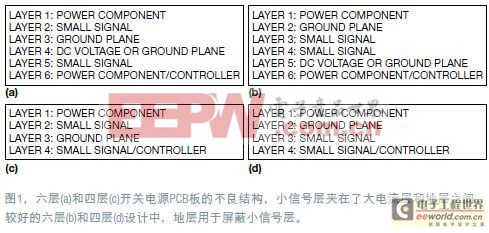 工程师详解非隔离式开关电源PCB布局设计技巧