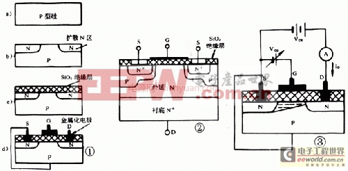 基于功率场效应管（MOSFET）的结构工作原理及应用