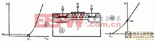 基于功率场效应管（MOSFET）的结构工作原理及应用