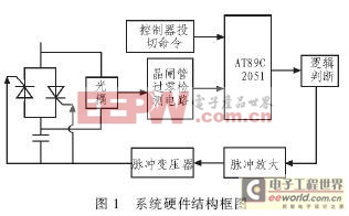 AT89C2051单片机的晶闸管触发电路设计