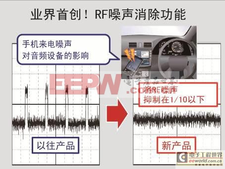 罗姆开发出搭载手机来电RF噪声消除功能的音频处理器