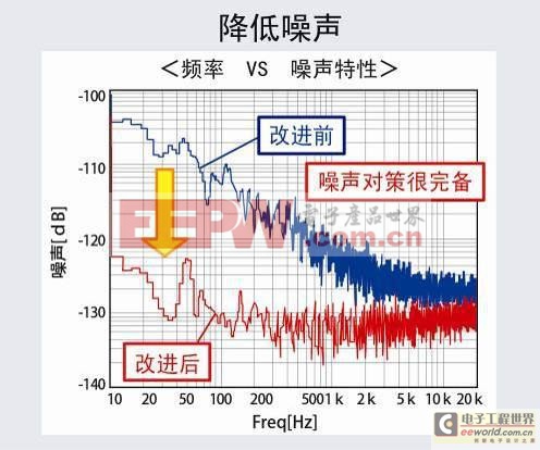 罗姆开发出搭载手机来电RF噪声消除功能的音频处理器