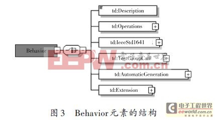 一种面向信号的自动测试系统资源分配方法设计