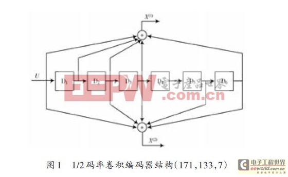 L-DACS1 中多速率卷积编码器的设计与FPGA 实现