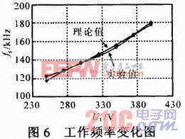 浅析宽电压输入半桥型LLC谐振变换器设计与实验