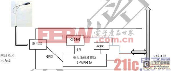 基于OFDM调制技术的“芯连芯”智能路灯控制解决方案