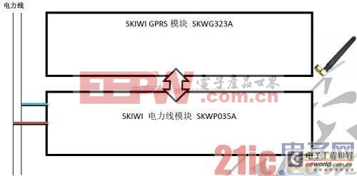 基于OFDM调制技术的“芯连芯”智能路灯控制解决方案