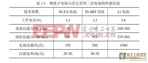 锂离子电池管理芯片的研究及其低功耗设计案例