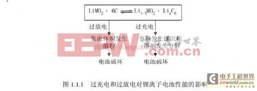 锂离子电池管理芯片的研究及其低功耗设计案例