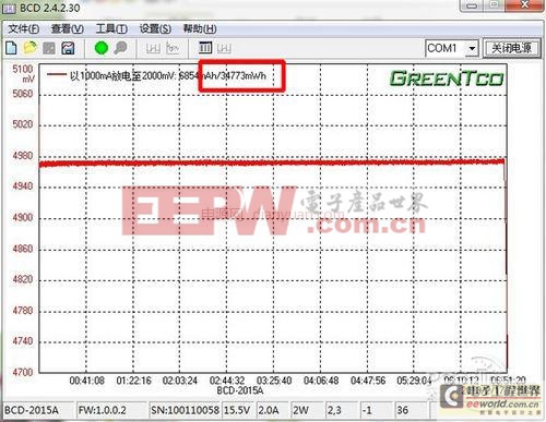 效率超90% 12000mA加铁电源新技术解析