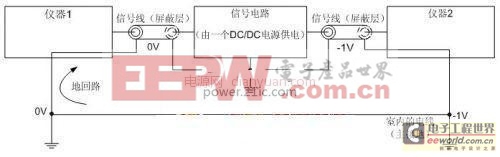 设计系统接地通道：DC－DC转换器之接地环路