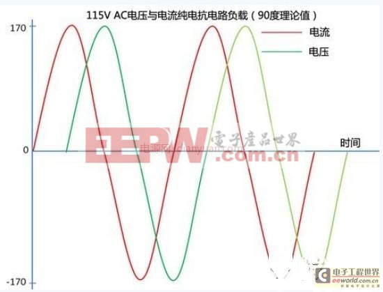 电源知识大汇总 了解电源之整流桥及功率因数