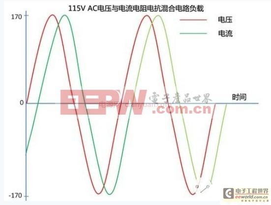 电源知识大汇总 了解电源之整流桥及功率因数