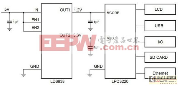 通过新一代电源管理元器件满足严格的空间限制要求