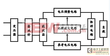 工程师教你如何轻松让电路框图变为电路原理图