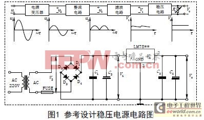 电子设备工作中集成直流稳压电源的设计分享