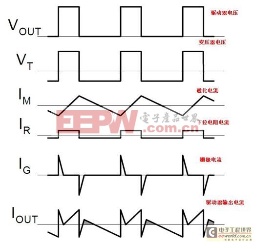 基于MOS管驱动变压器隔离电路分析和应用