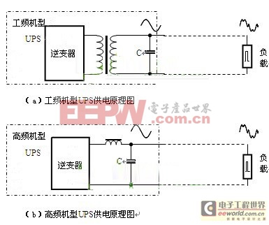 UPS输出变压器可以“抗干扰”说法是“无的放矢”