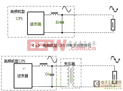 UPS输出变压器可以“抗干扰”说法是“无的放矢”